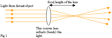 Focal Length