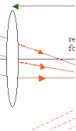 lens diagram