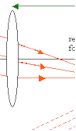 lens diagram